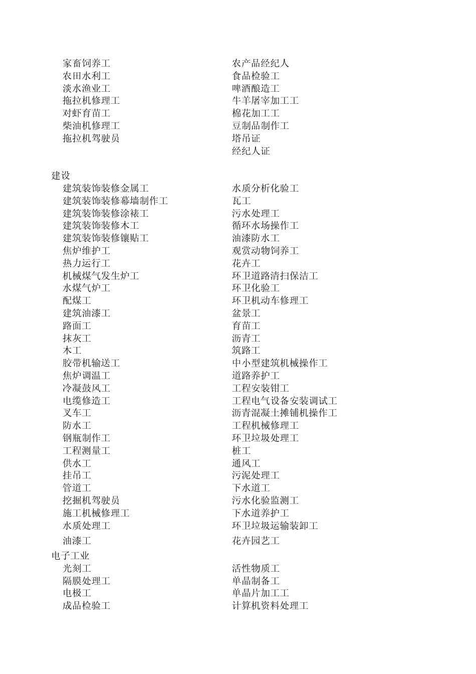 职业技能鉴定工种目录_第3页