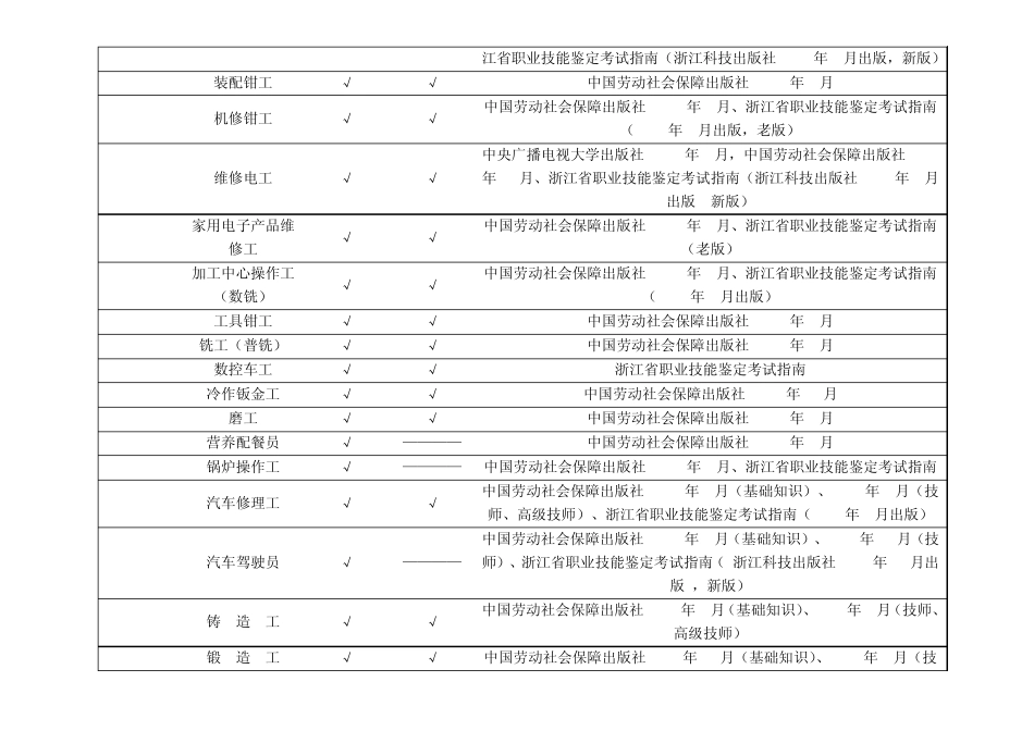 职业技能鉴定题库技师、高级技师试题资源及推荐教材_第2页
