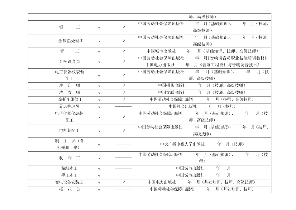 职业技能鉴定题库技师、高级技师试题资源及推荐教材_第3页