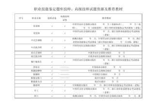 职业技能鉴定题库技师、高级技师试题资源及推荐教材