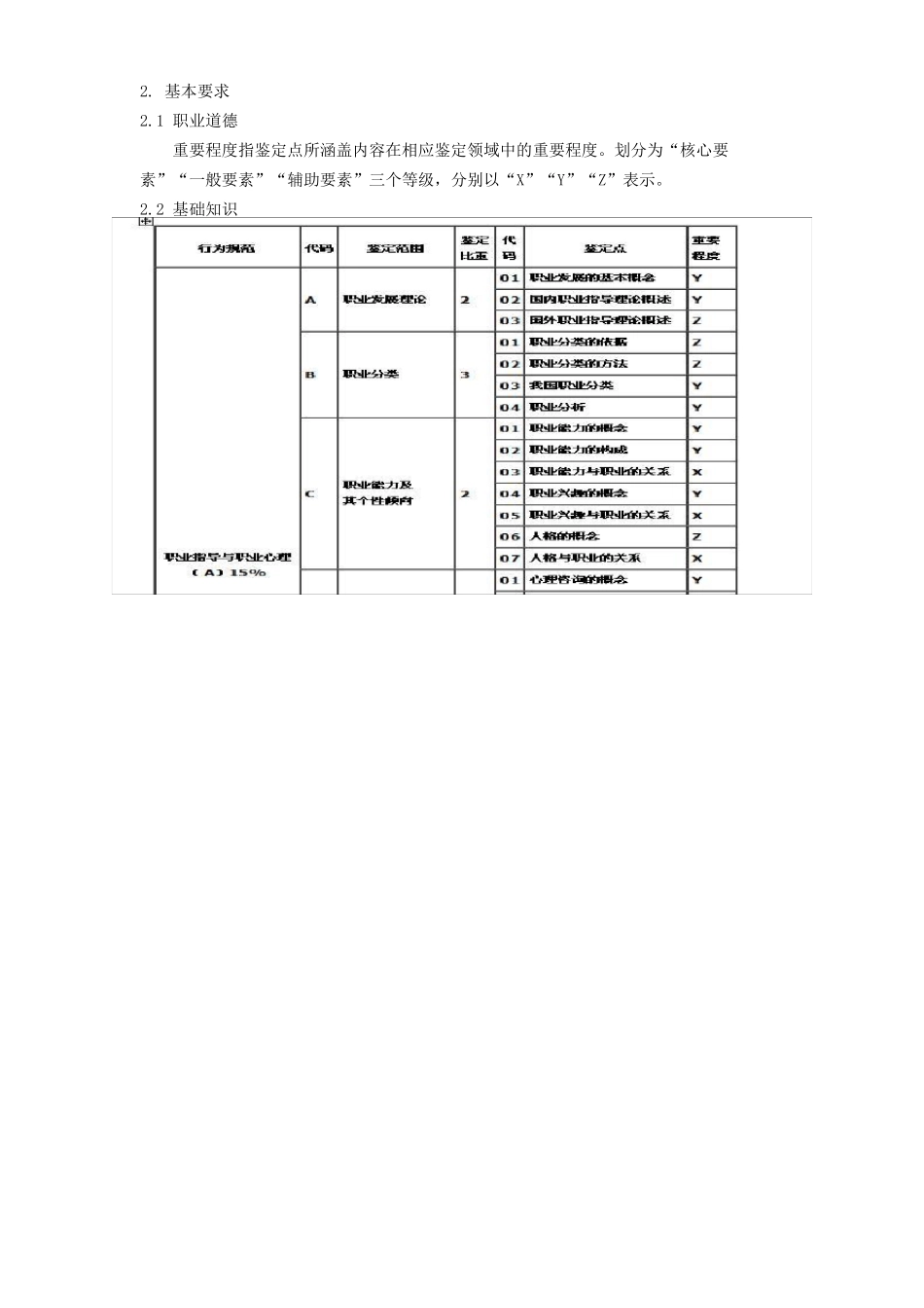 职业指导人员国家职业标准_第3页