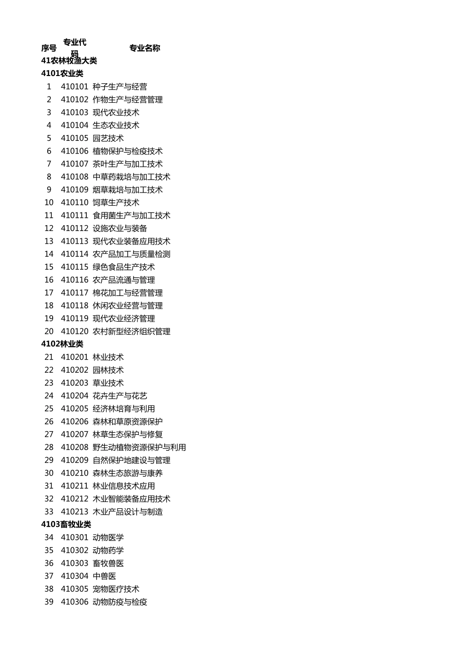 职业教育专业目录(2021年)_第1页