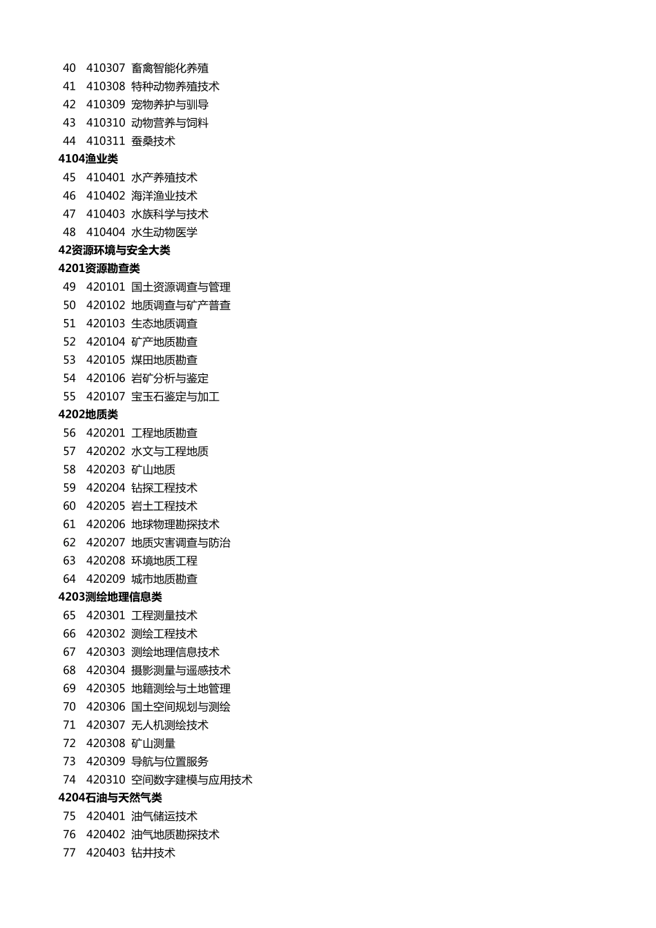 职业教育专业目录(2021年)_第2页