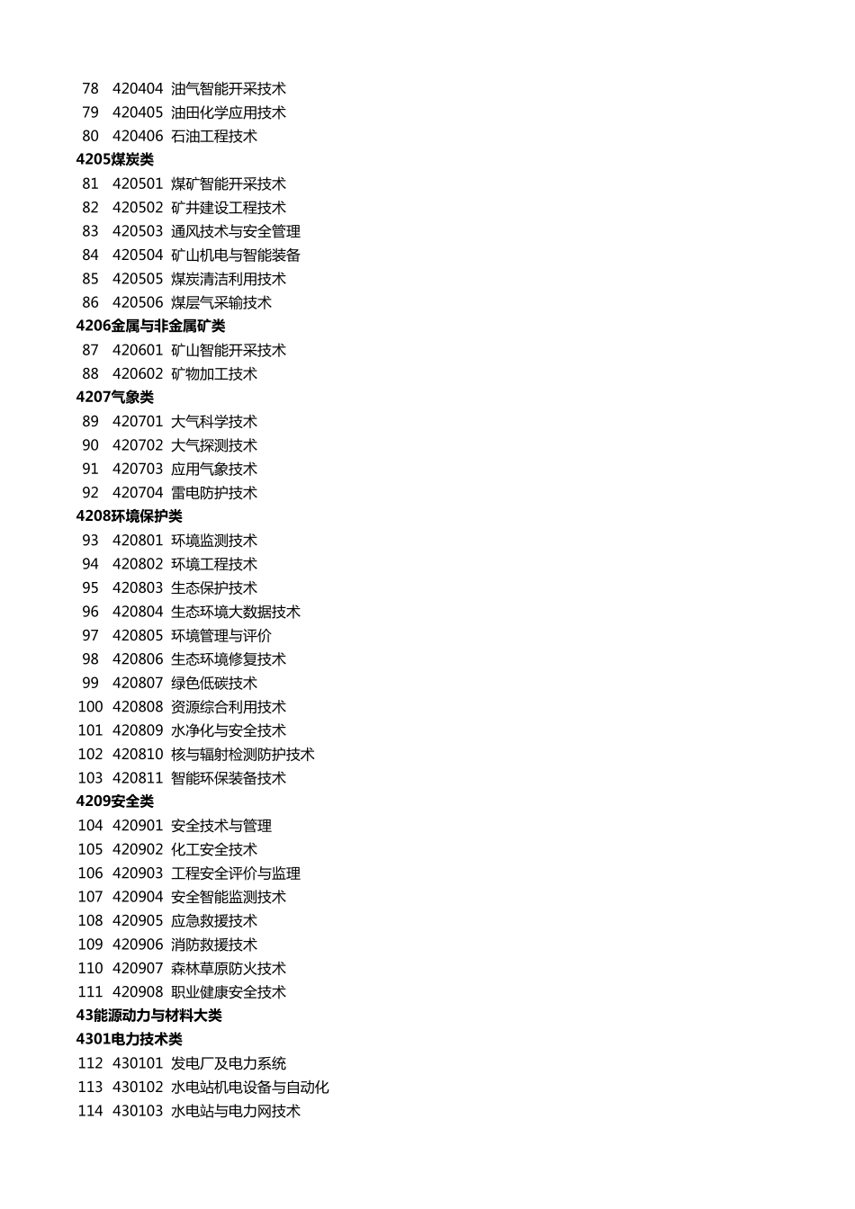 职业教育专业目录(2021年)_第3页