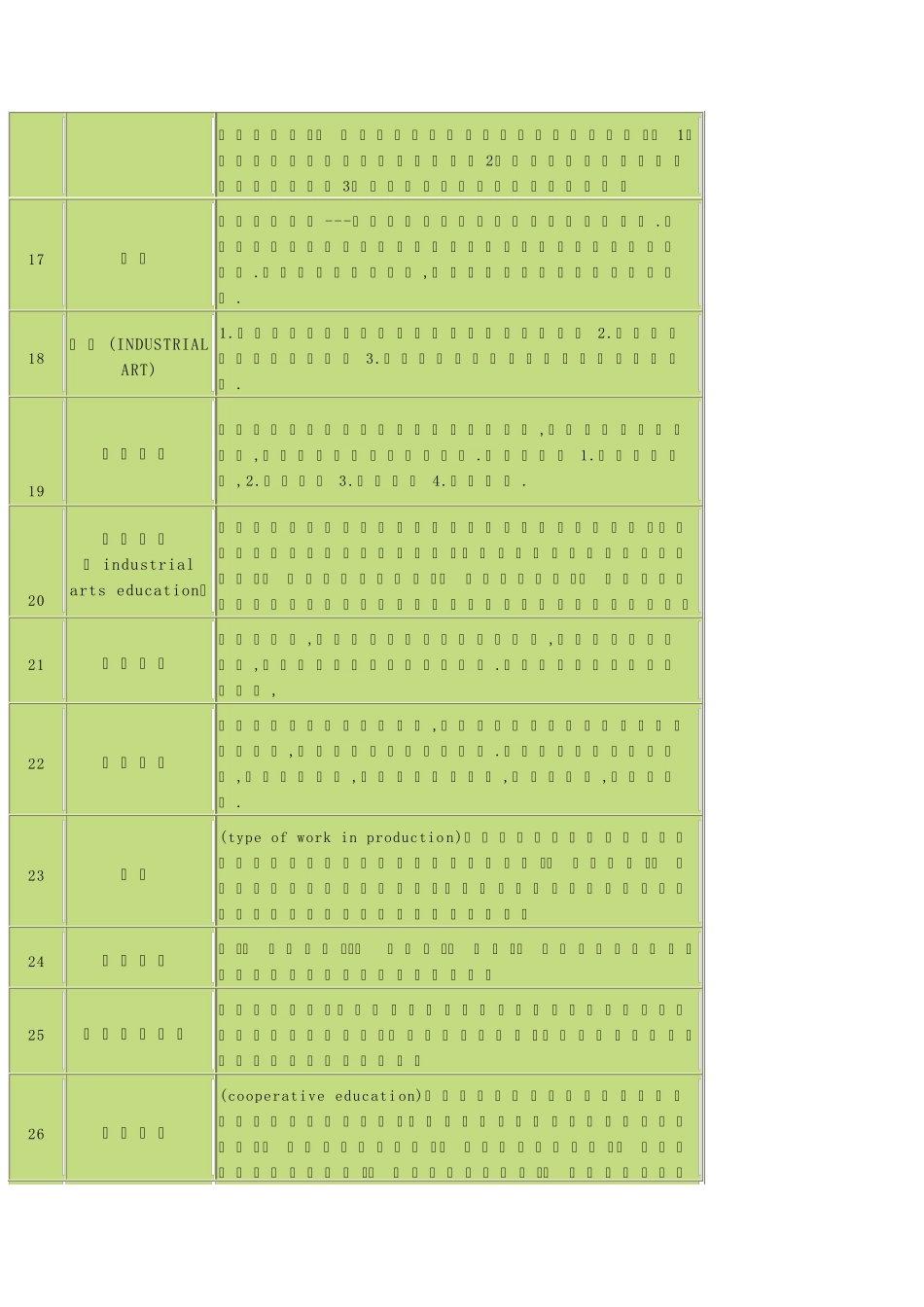 职业教育学名词解释_第3页