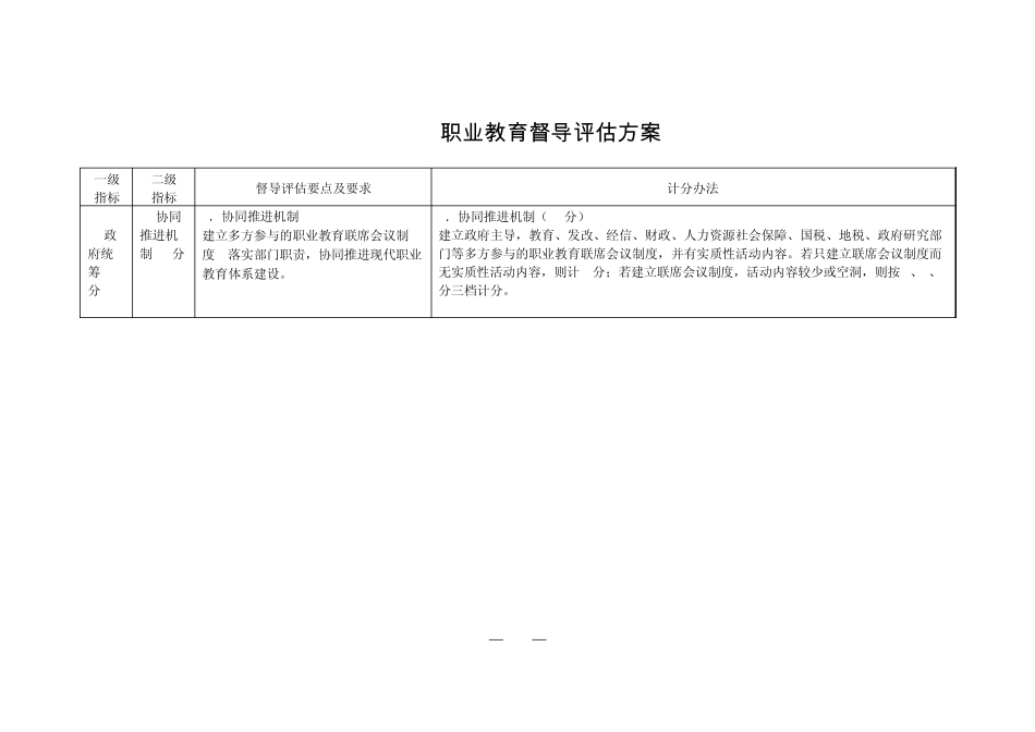职业教育督导评估方案_第1页