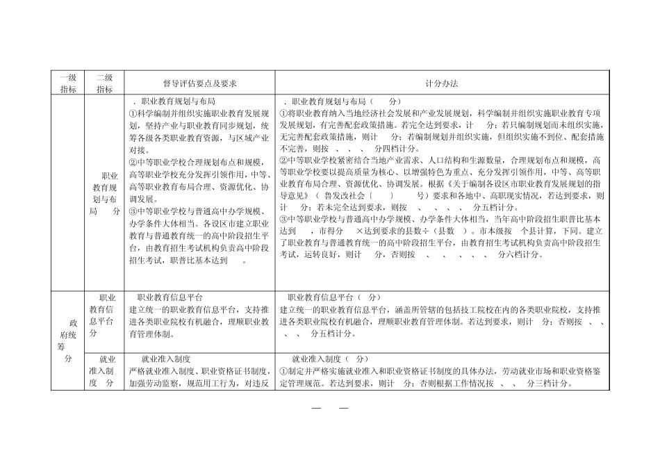 职业教育督导评估方案_第2页