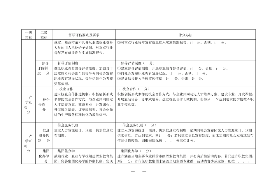 职业教育督导评估方案_第3页