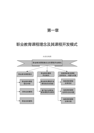 职业教育课程理念及其课程开发模式