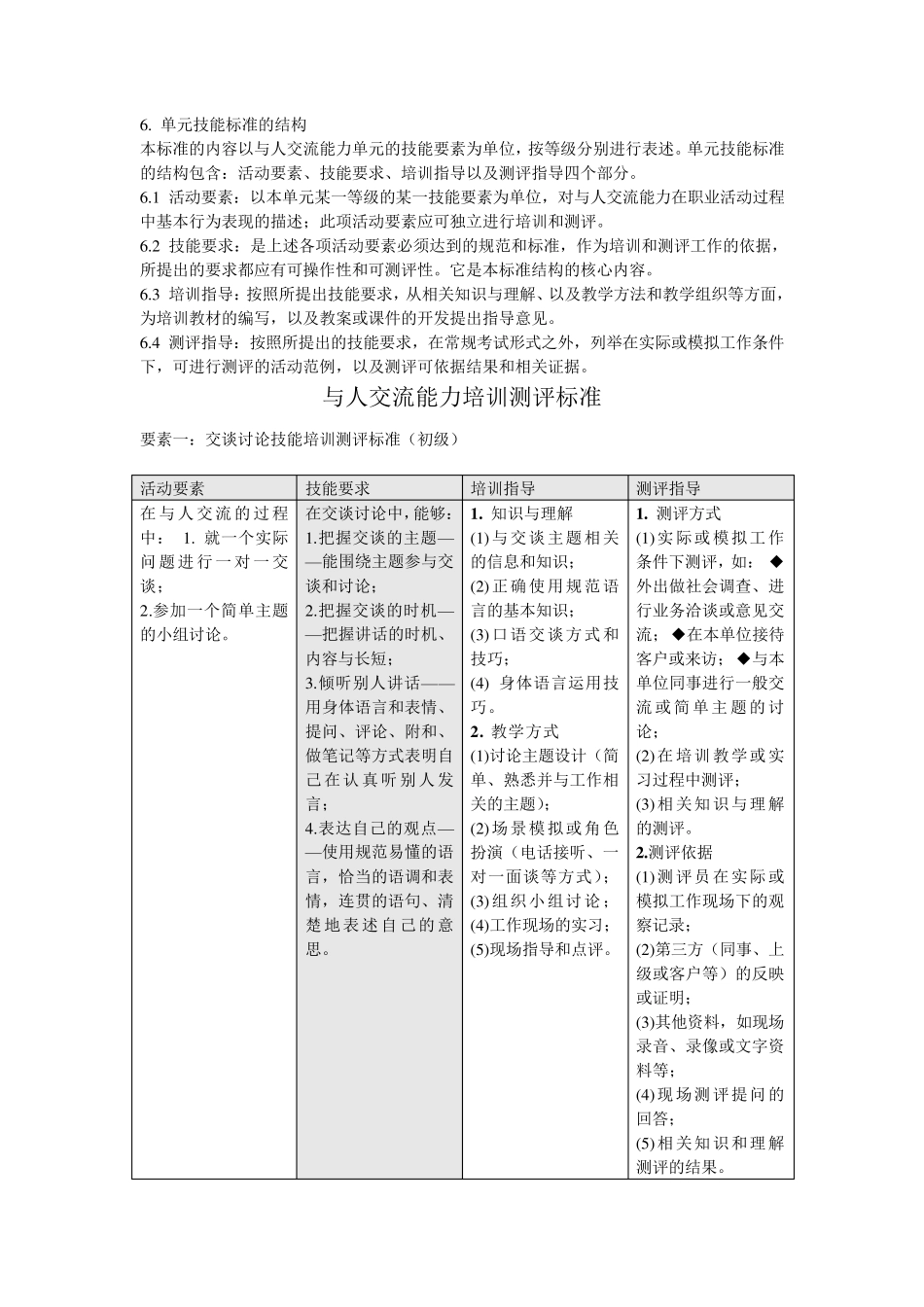职业核心能力培训测评标准_第2页