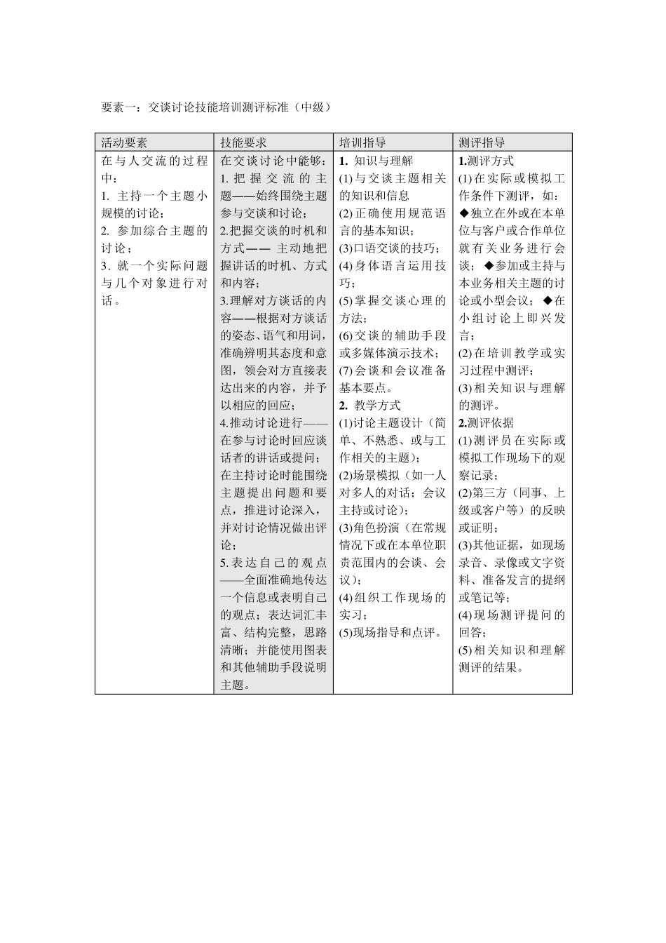 职业核心能力培训测评标准_第3页