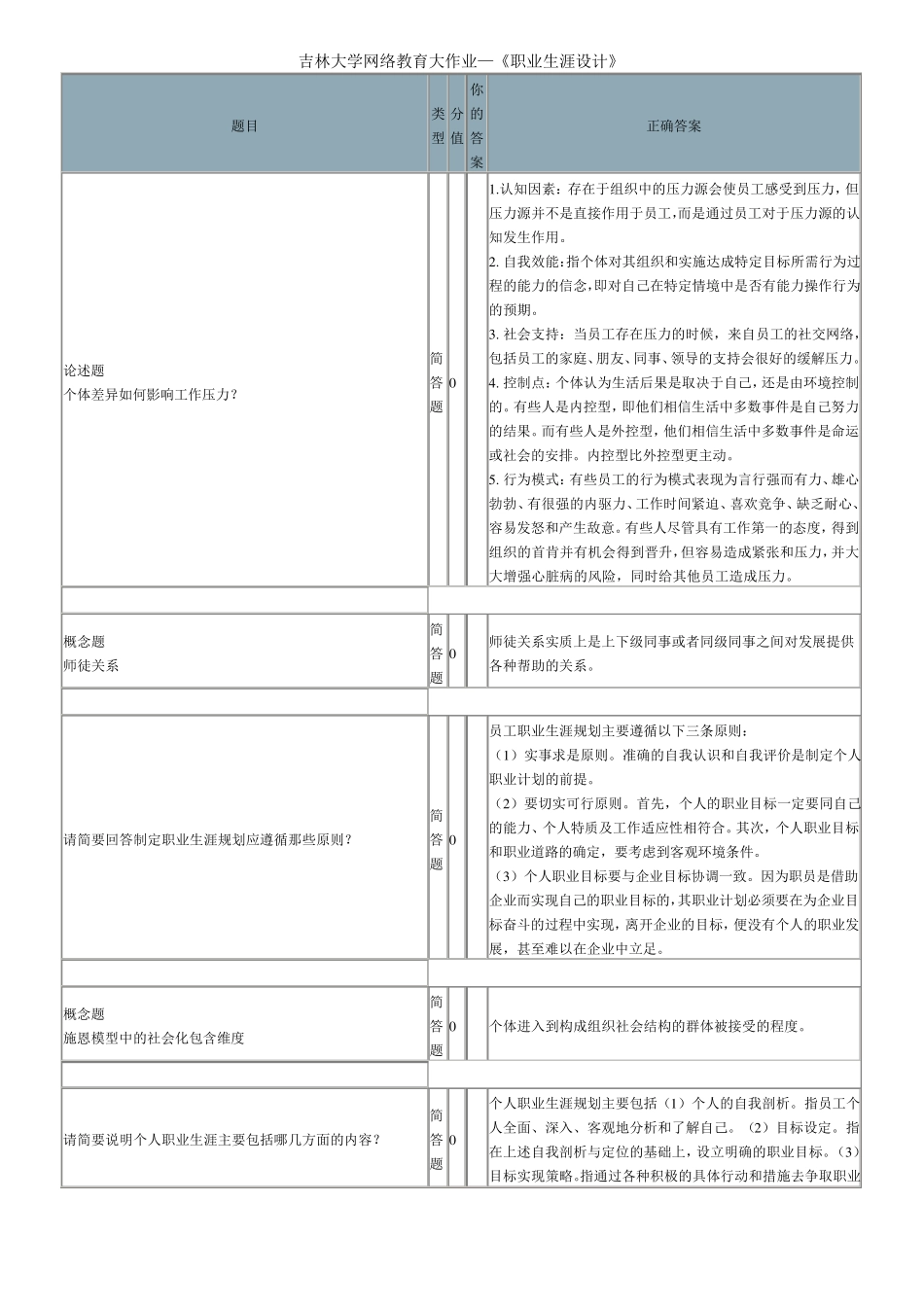 职业生涯设计_第1页