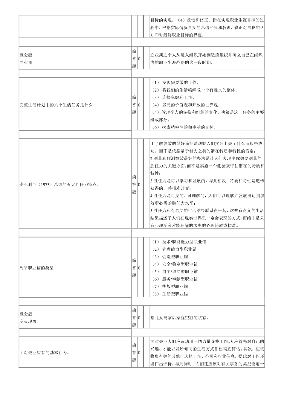 职业生涯设计_第2页