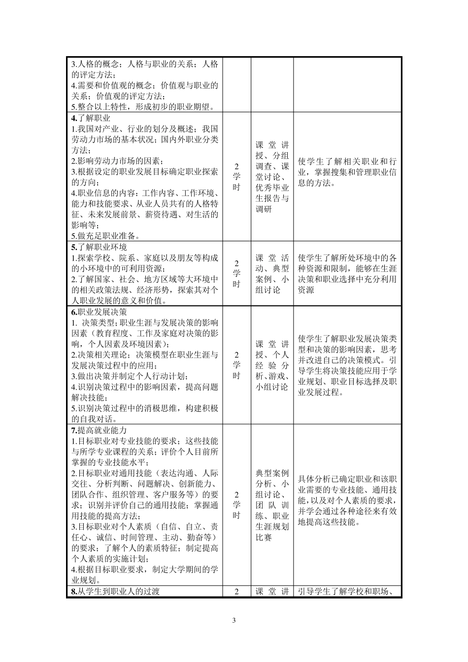 职业生涯课程标准_第3页