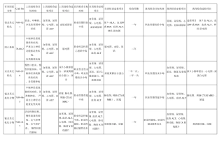 职业病体检标准及周期