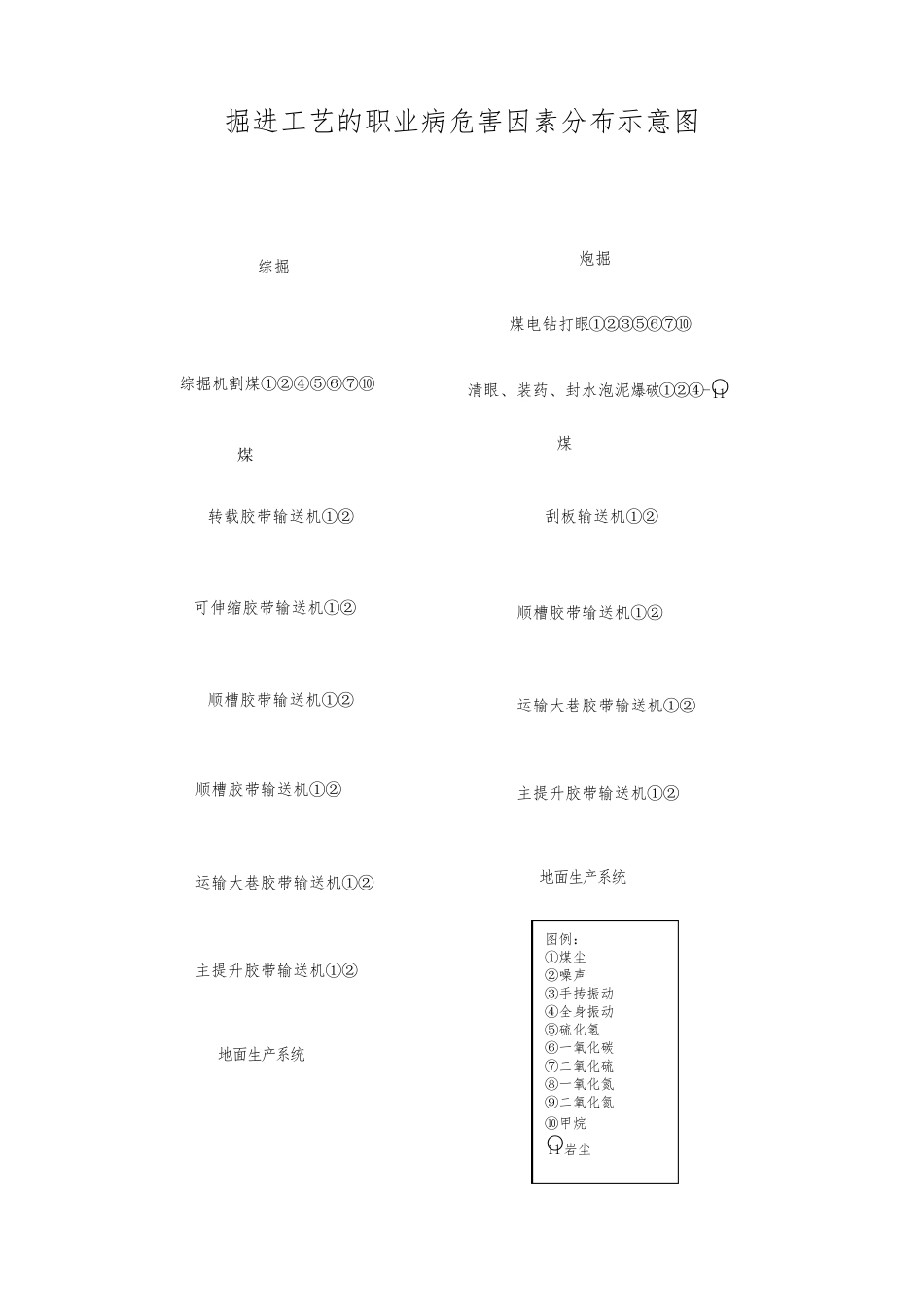 职业病危害分布示意图_第2页