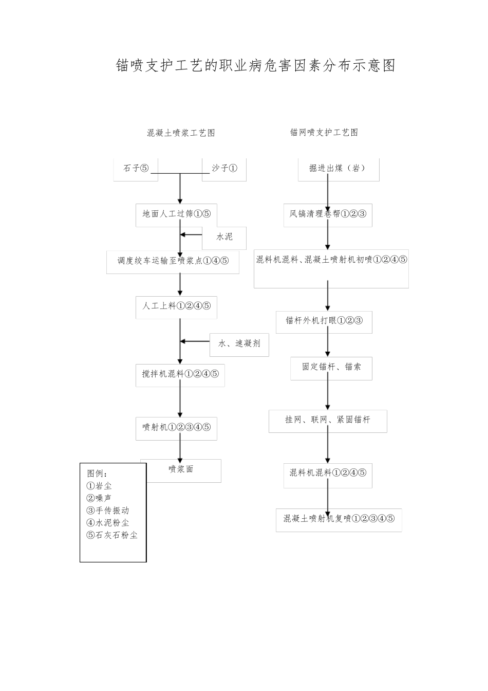 职业病危害分布示意图_第3页