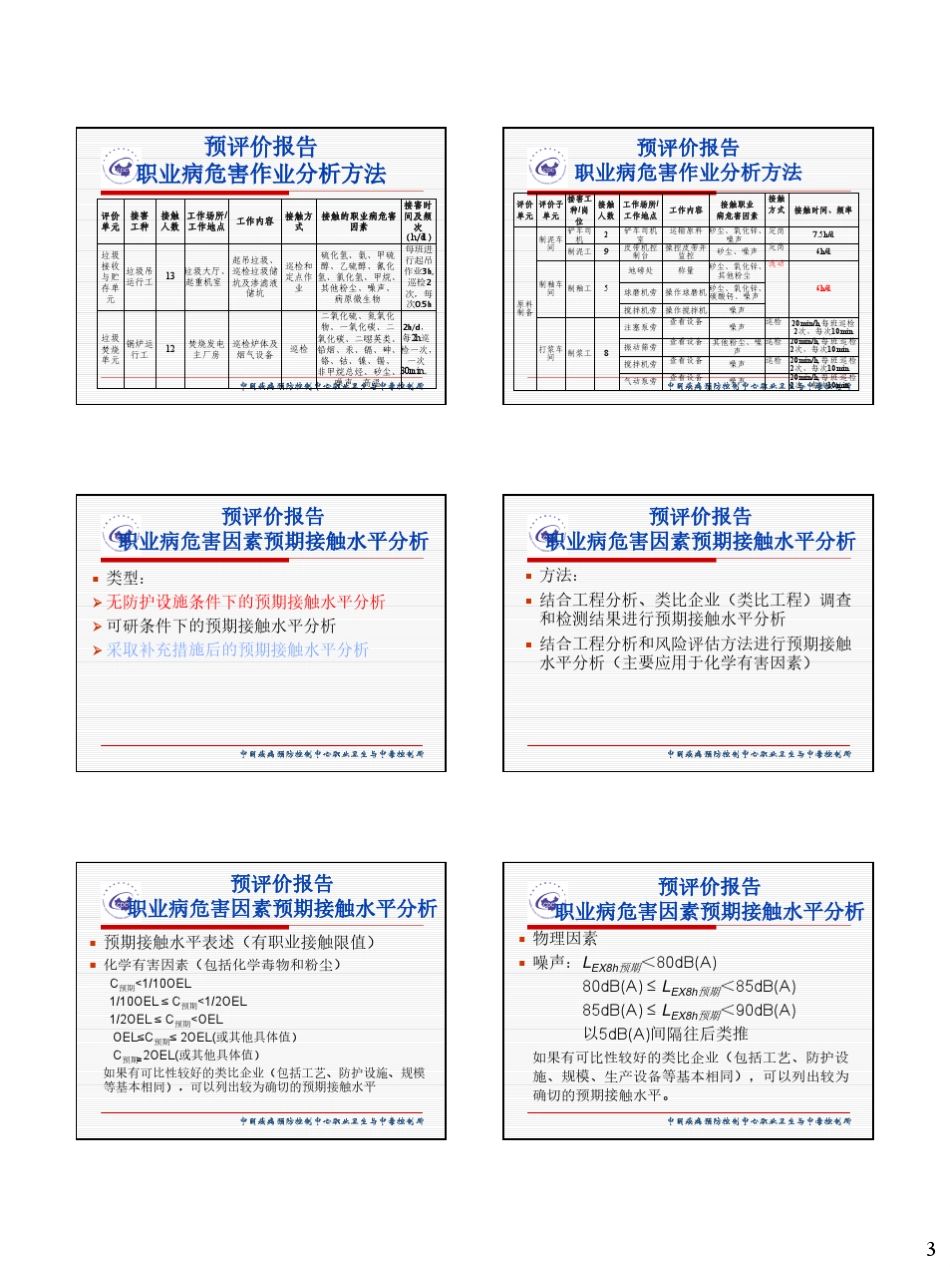 职业病危害作业分析及接触评估_第3页
