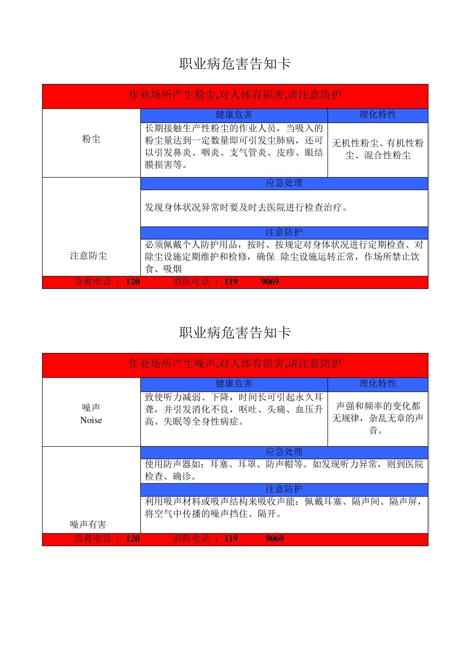 职业病危害告知卡2_第1页