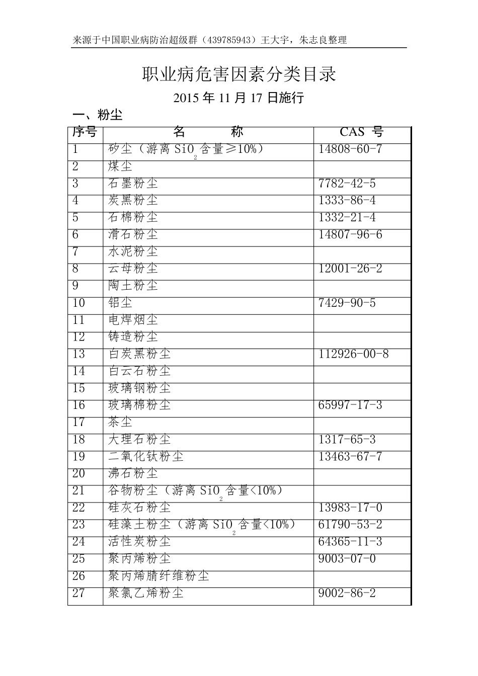 职业病危害因素分类目录(2015年11月最新)_第1页