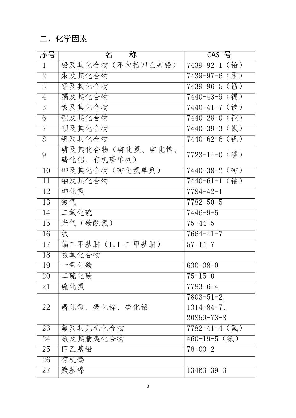 职业病危害因素分类目录(2015版)_第3页