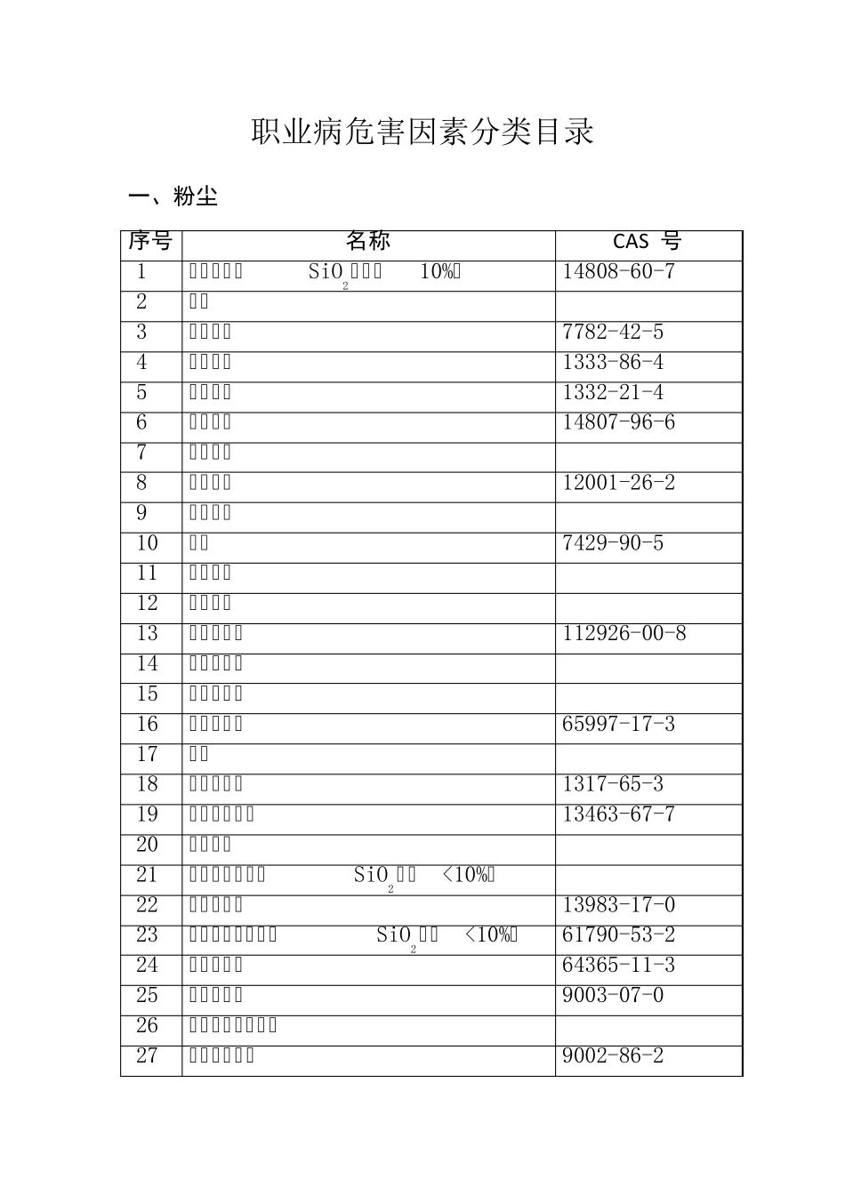 职业病危害因素分类目录2015.11.17_第1页