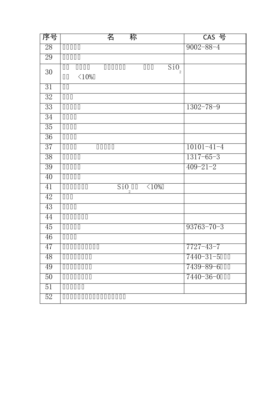 职业病危害因素分类目录国卫疾控发[2015]92号_第2页