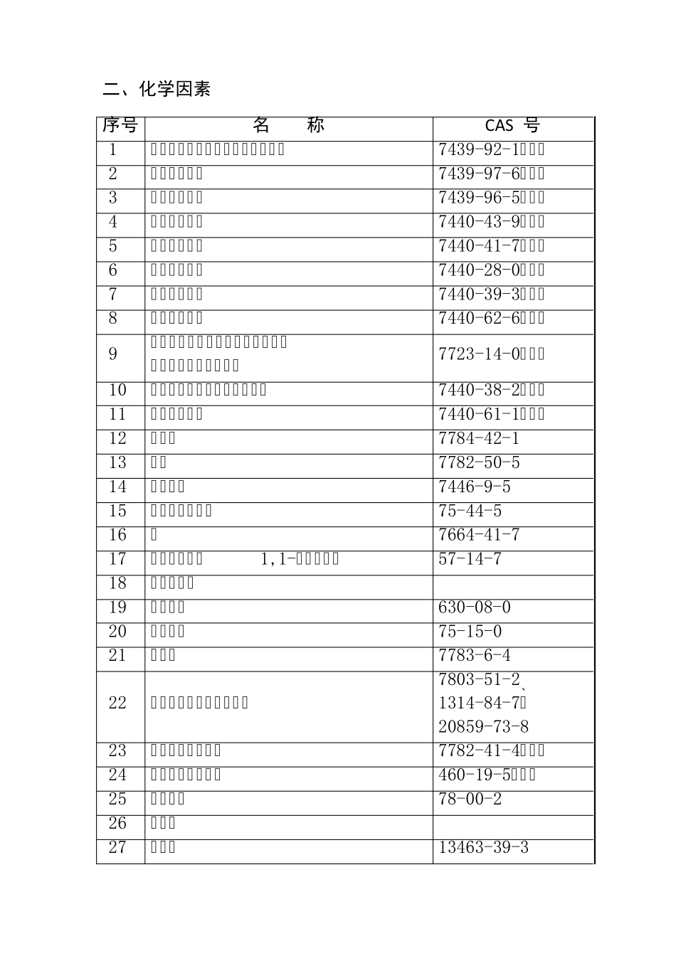 职业病危害因素分类目录国卫疾控发[2015]92号_第3页