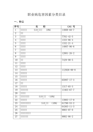 职业病危害因素分类目录国卫疾控发[2015]92号