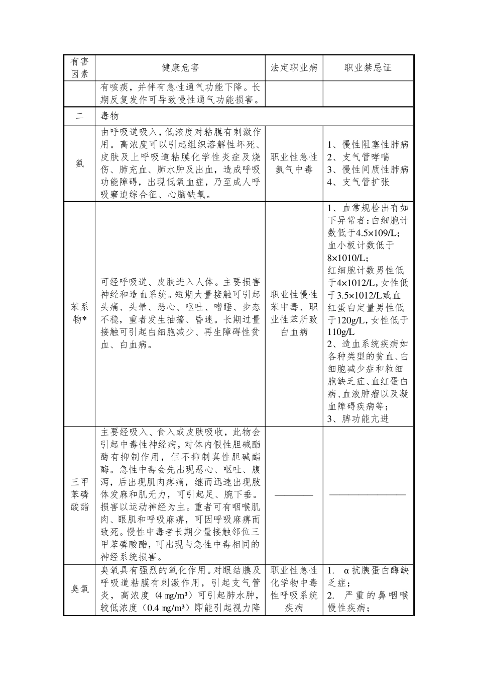 职业病危害因素对人体健康的影响(自己总结)_第2页