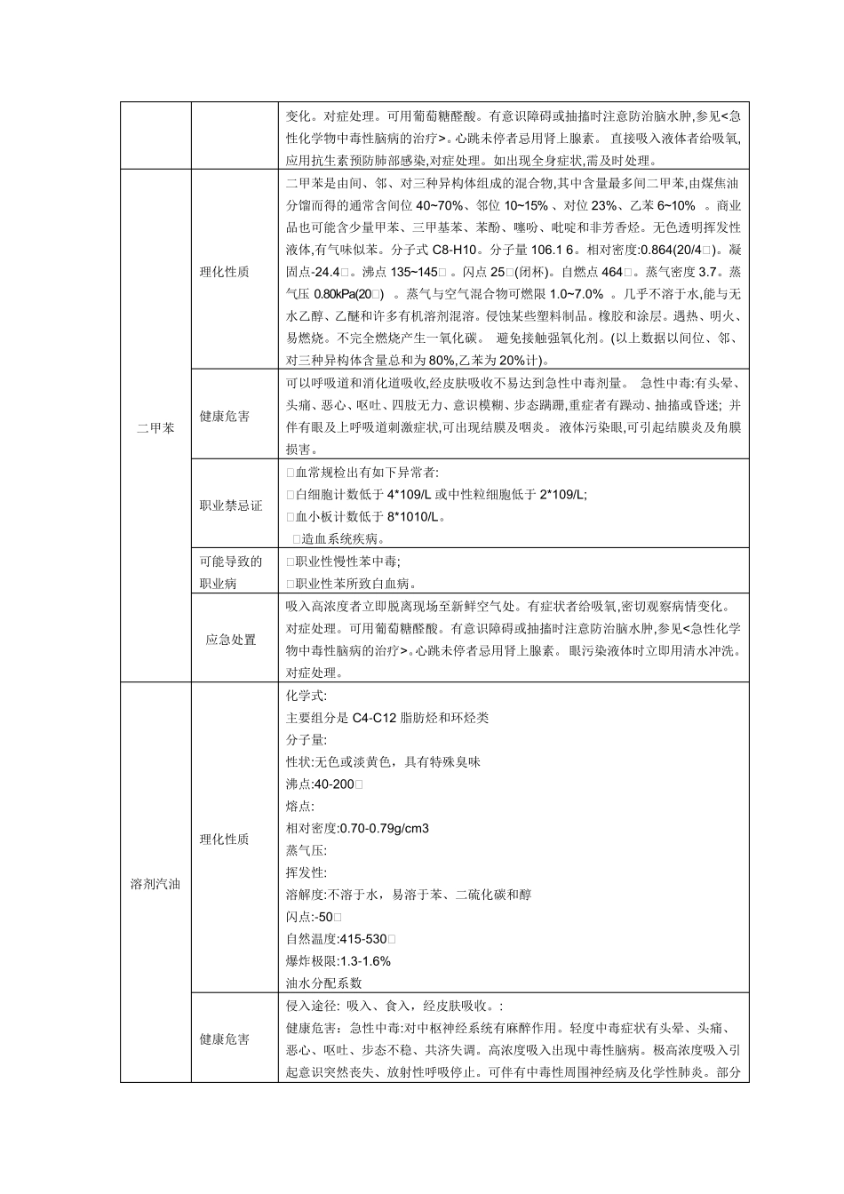 职业病危害因素有害性分析一览_第2页