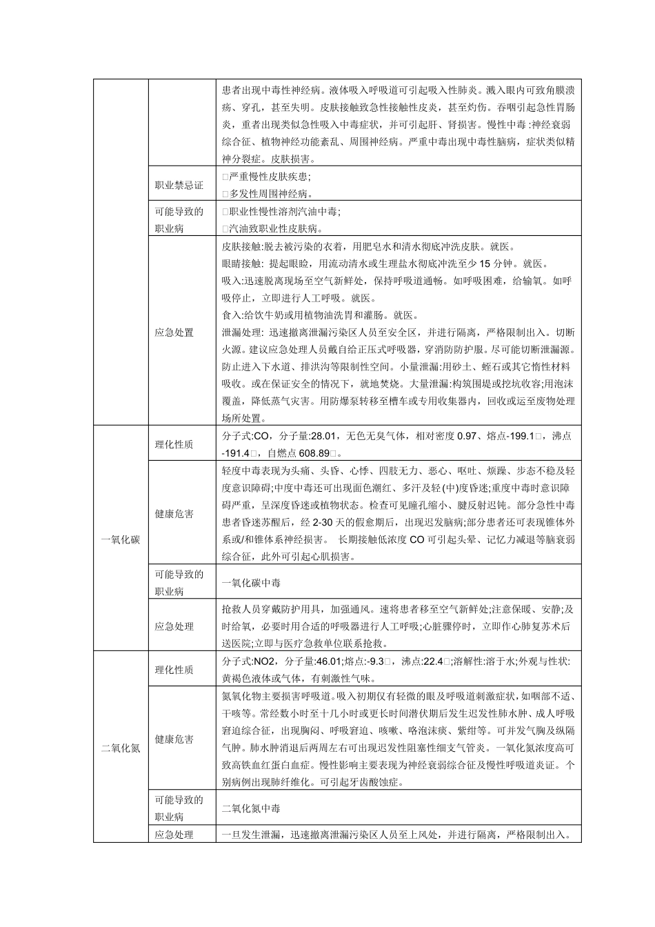 职业病危害因素有害性分析一览_第3页