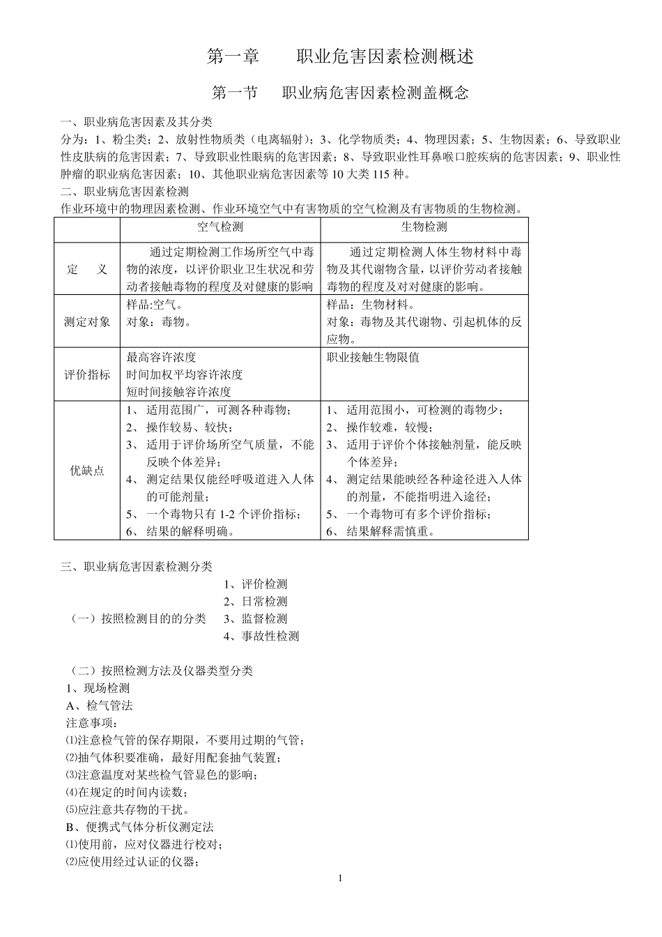 职业病危害因素检测_第1页