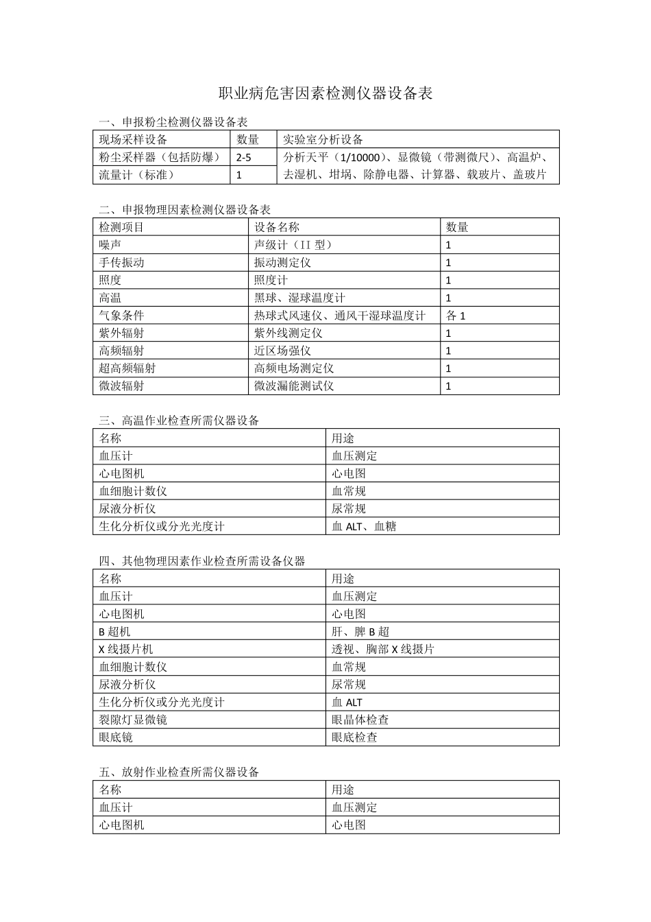 职业病危害因素检测仪器设备表_第1页