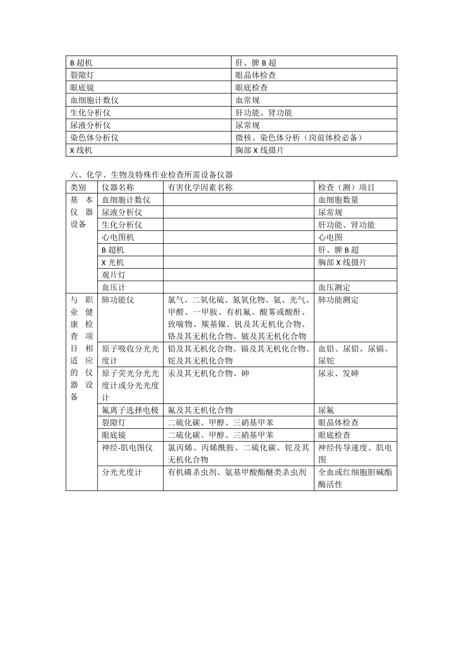 职业病危害因素检测仪器设备表_第2页