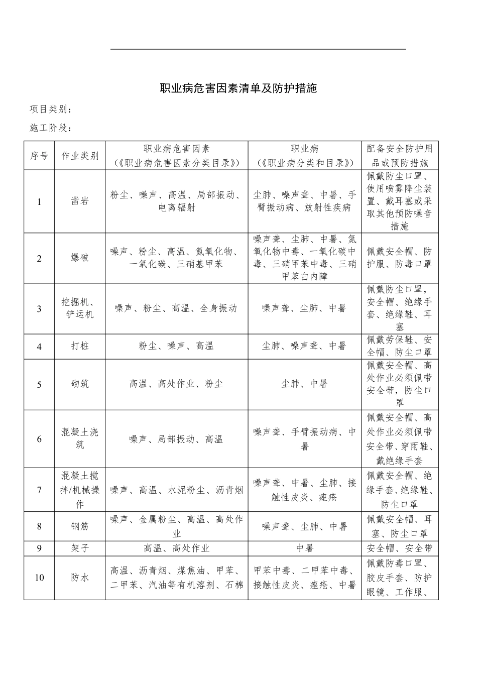 职业病危害因素清单及防护措施_第1页