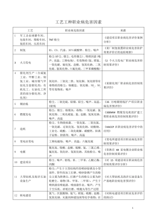 职业病危害因素辨识(725种行业)