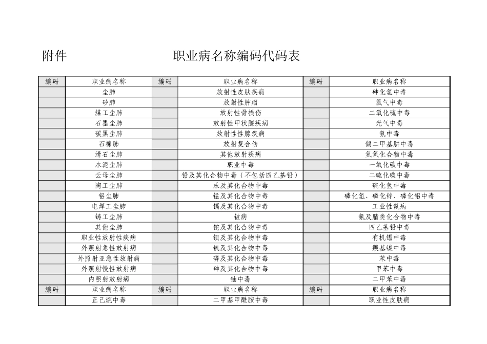 职业病危害编码代码表_第1页