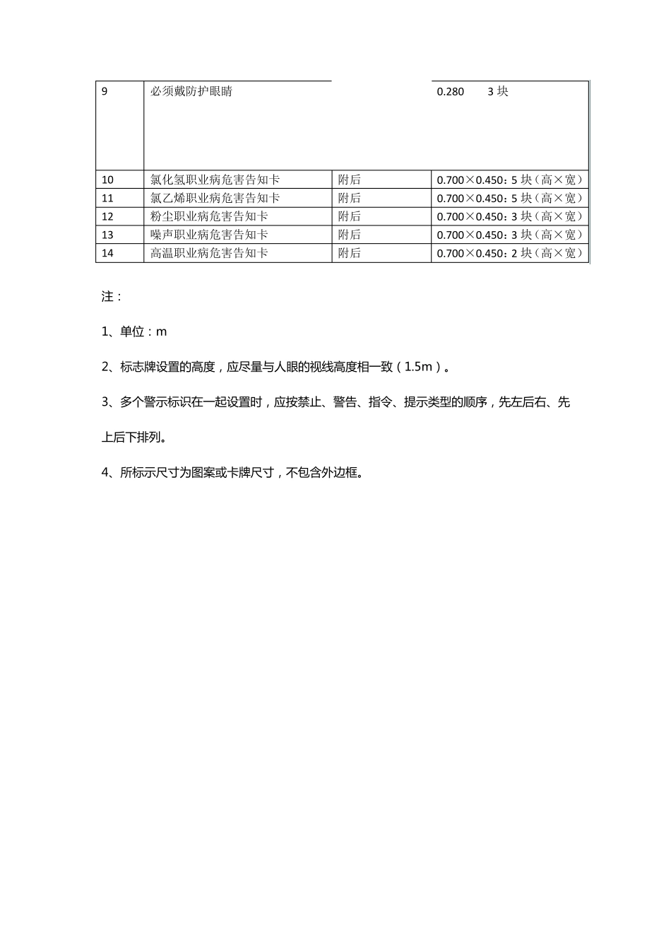 职业病危害警示标志样板_第2页