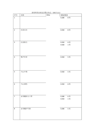 职业病危害警示标志样板