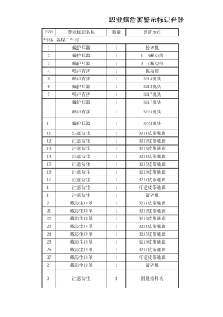 职业病危害警示标识台帐