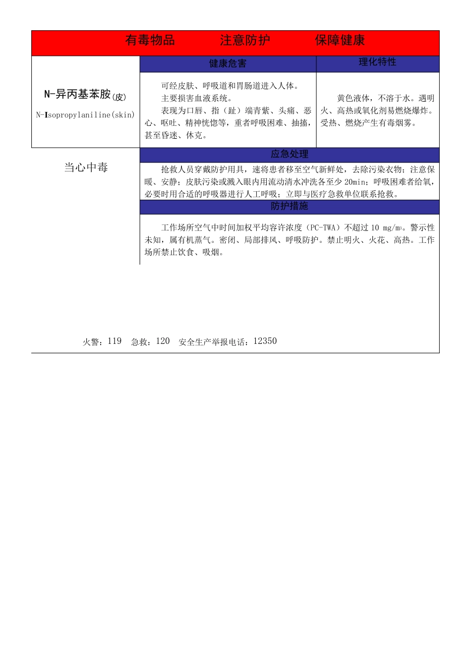 职业病危害警示标识和告知卡式样_第2页