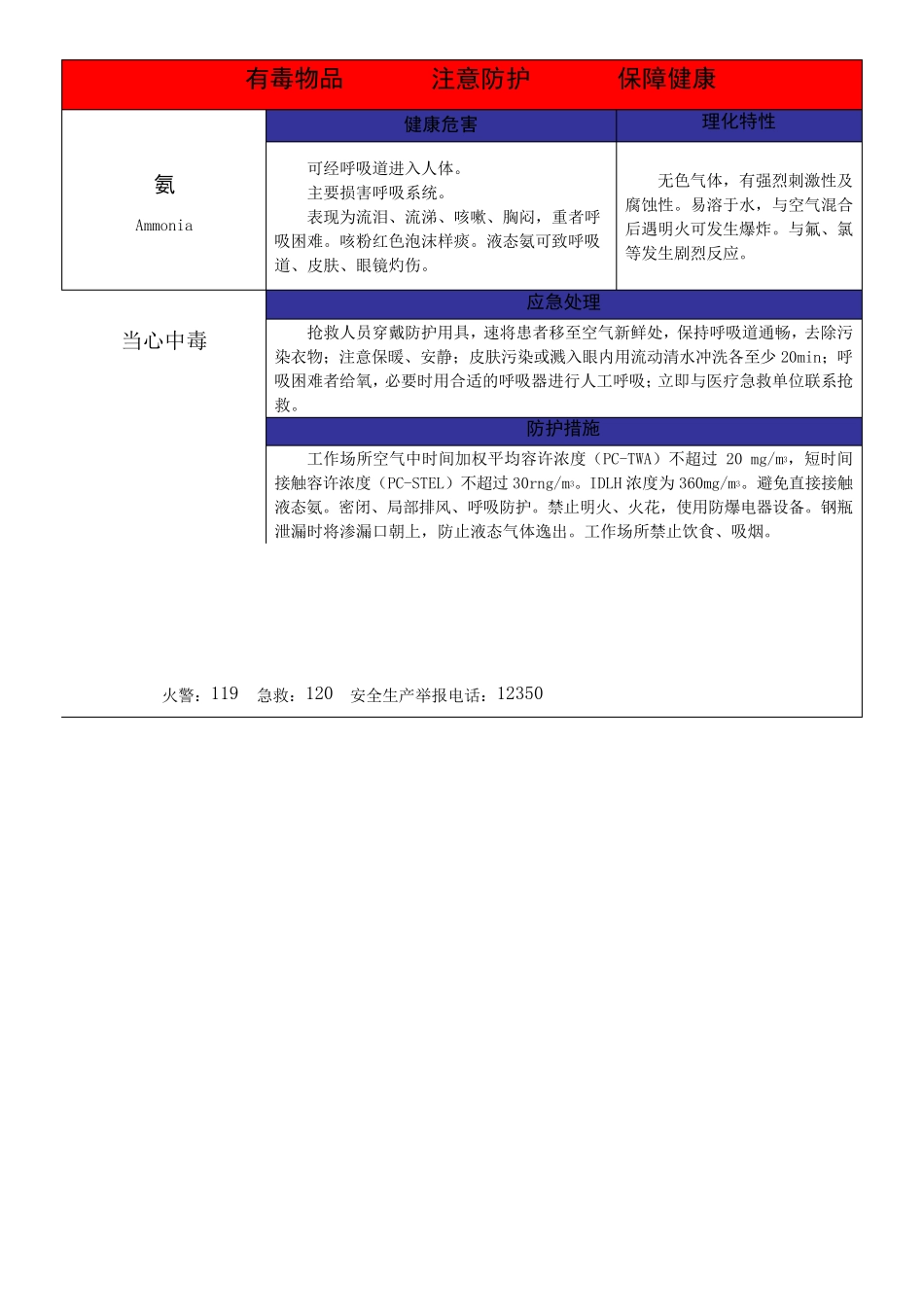 职业病危害警示标识和告知卡式样_第3页