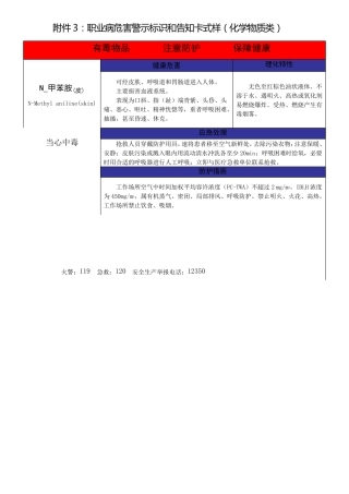 职业病危害警示标识和告知卡式样