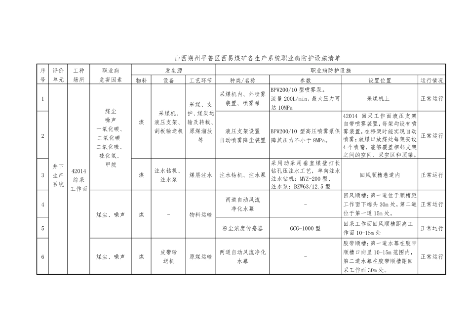 职业病危害防护设施台账_第1页