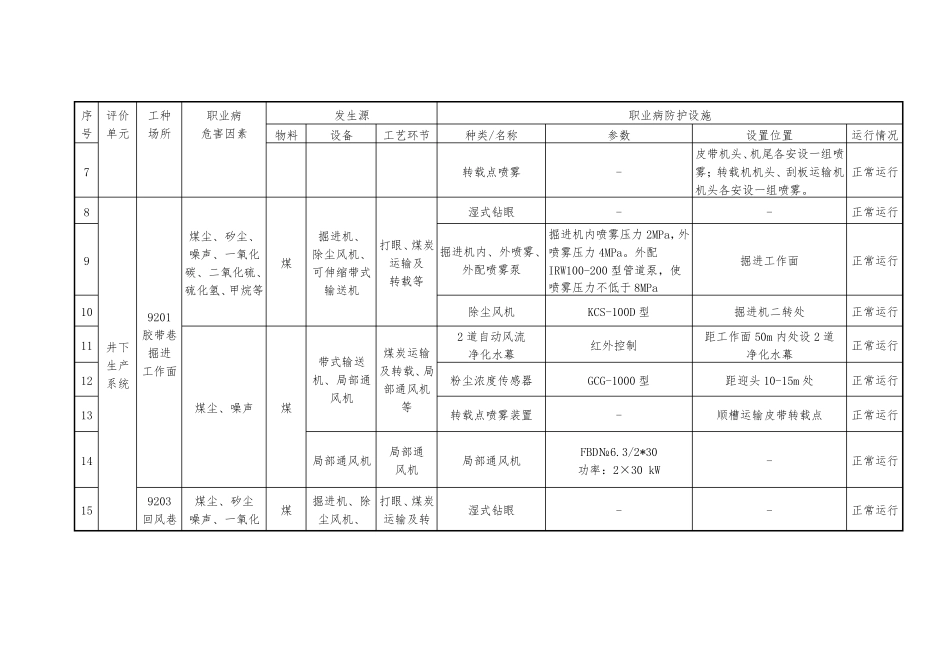 职业病危害防护设施台账_第2页