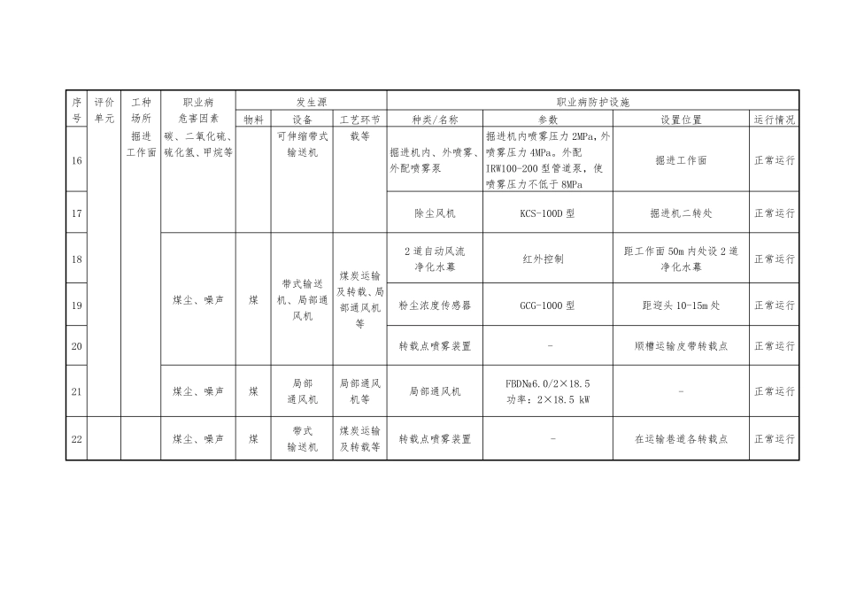 职业病危害防护设施台账_第3页