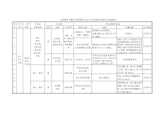 职业病危害防护设施台账