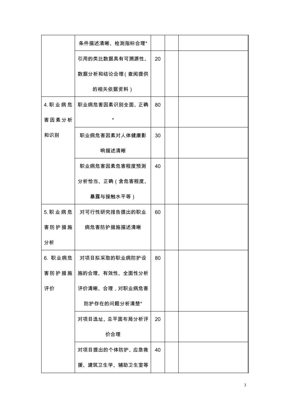 职业病危害预评价报告_第3页