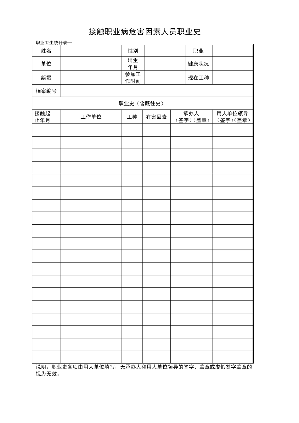 职业病各种统计表_第2页
